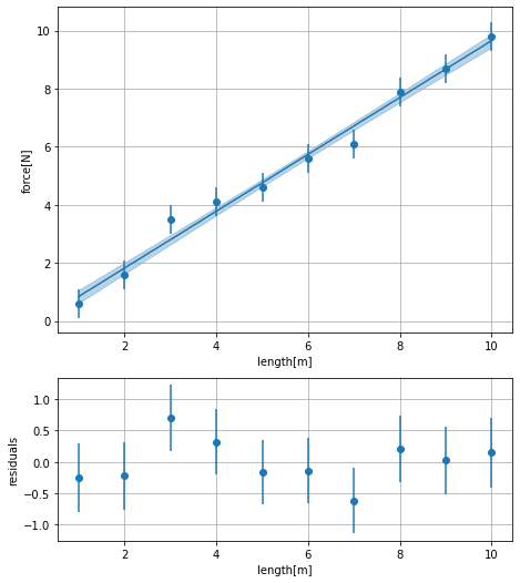 _images/plotting_and_fitting_14_0.png