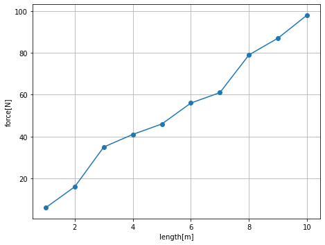 _images/plotting_and_fitting_24_0.png