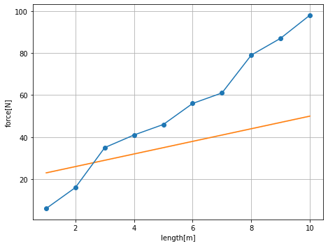_images/plotting_and_fitting_25_0.png