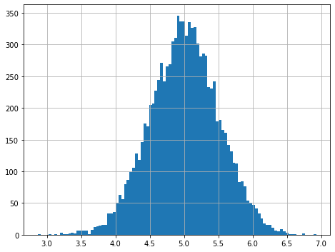 _images/plotting_and_fitting_29_0.png