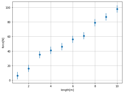 _images/plotting_and_fitting_3_0.png