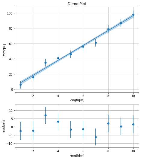 _images/plotting_and_fitting_6_0.png