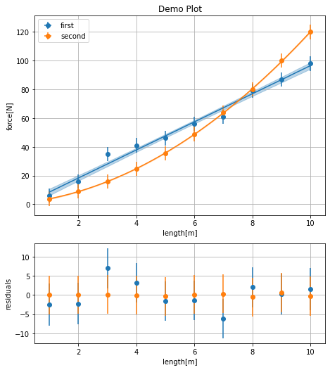 _images/plotting_and_fitting_7_0.png